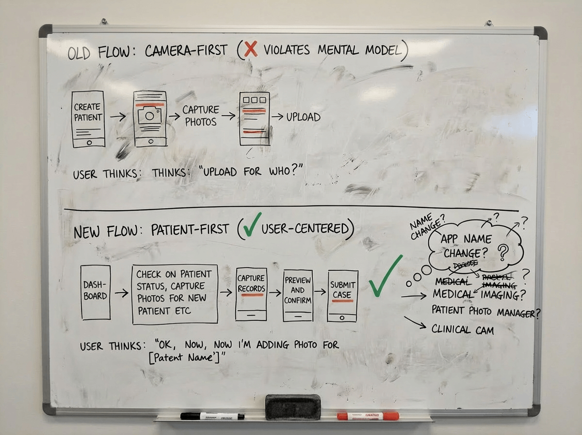 Early whiteboard sketches showing navigation structure exploration