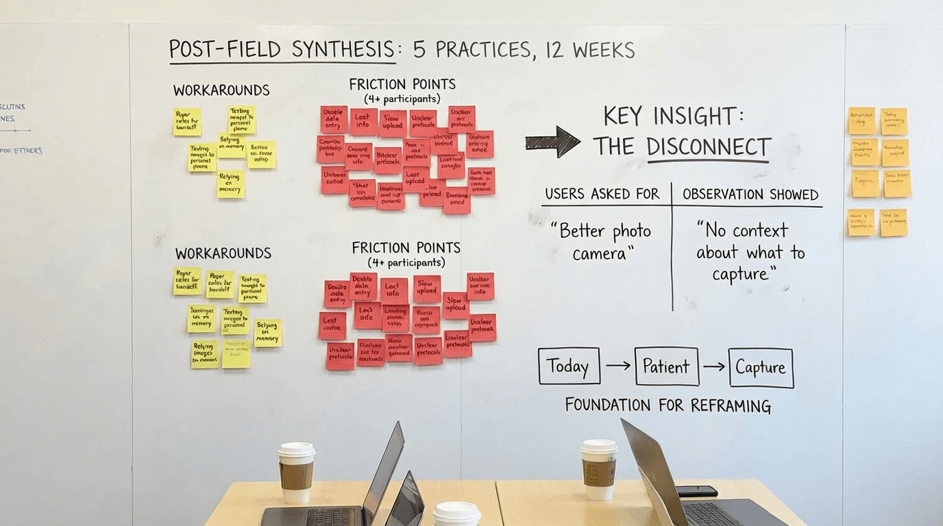 Research workshop with sticky notes and journey maps from practice observations